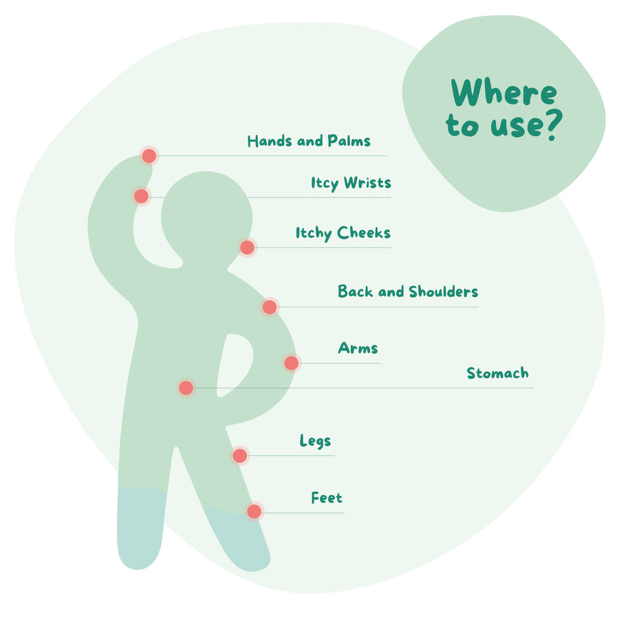 Body map showing where to use the Scratch Star: hands, wrists, cheeks, back, arms, stomach, legs and feet